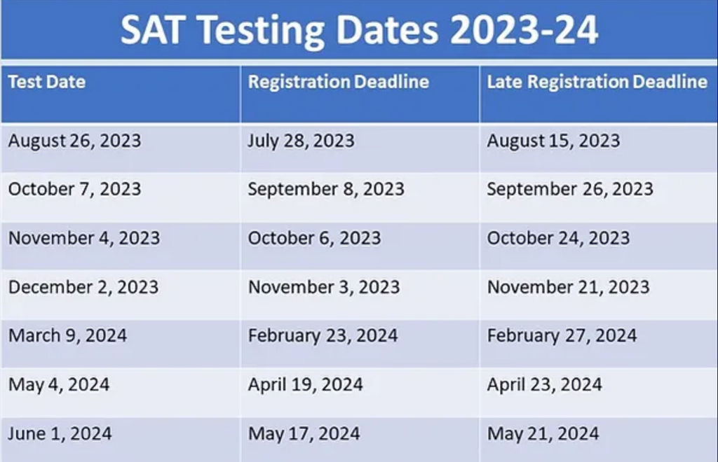 2025 2025 SAT Exam Dates Schedule Advanced Digital SAT ?? Prep Expert